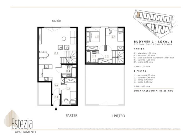 B1/M1 — Wille Estezja