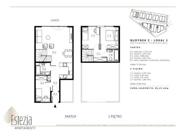 B2/M1 — Wille Estezja